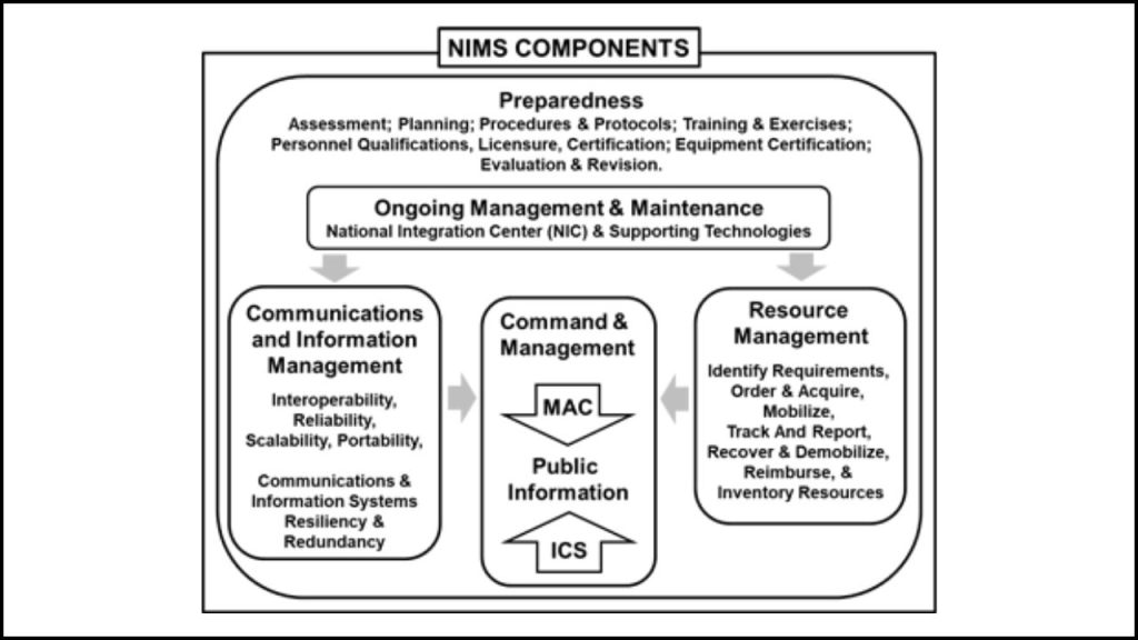 Implementation and Training, Components – Guidance and Tools